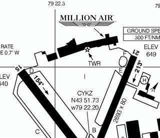 fbo_map_cykz