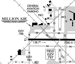 fbo_map_ind