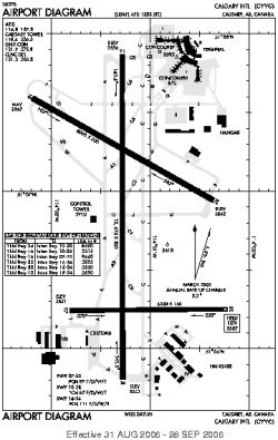 Cyyc Charts